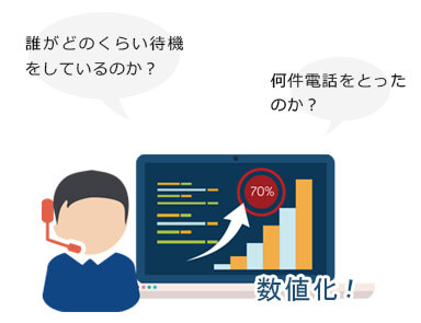 効果-人材管理が容易にできるようになりました