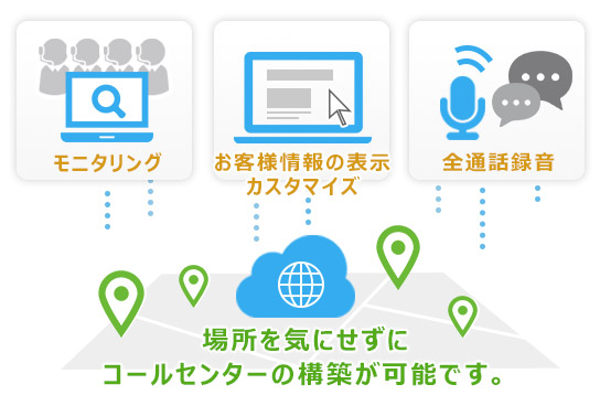 導入-モニタリング、顧客情報のカスタマイズ表示